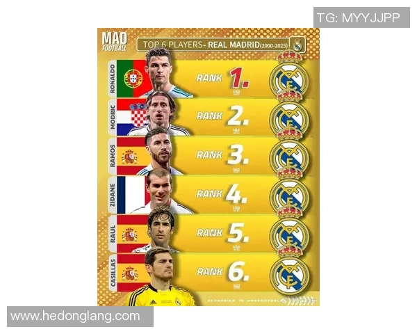 足球史上十大传奇球员排名回顾 谁才是真正的足球之王